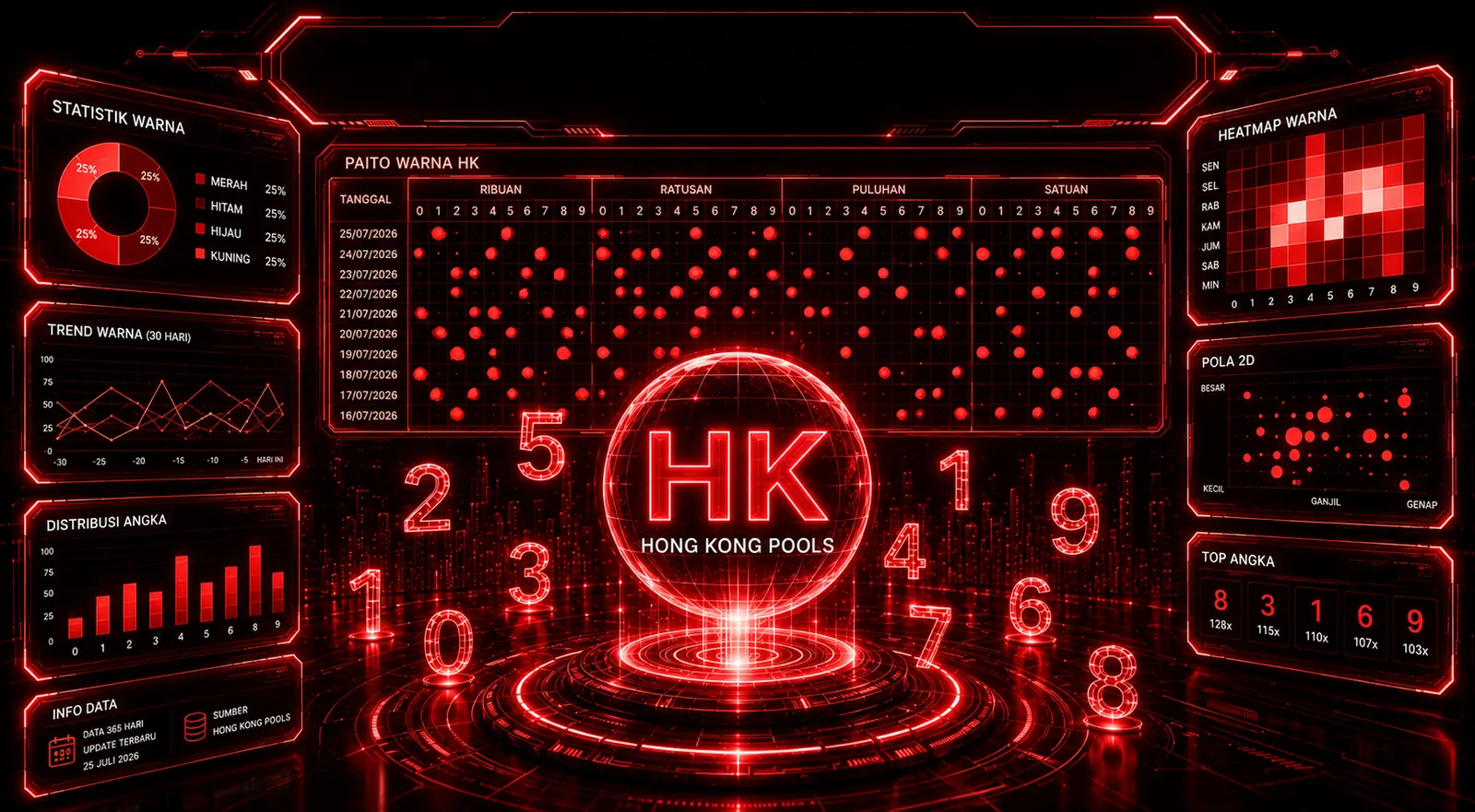Ilustrasi papan analisa Paito Warna HK: tabel warna per posisi, heatmap, dan sebaran angka Hongkong
